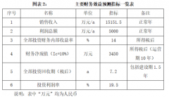现代农业取轮回经济示范园项目可行性研