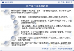 2025年中国农产操行业产销走势、进出口及
